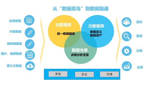 深耕數據治理，賦能機關管理服務效能升級——大數據和網絡管理中心推進信息共享與數據處理服務攻堅紀實