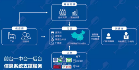1919全國開放招商 食品茶飲品牌與數(shù)據(jù)處理服務(wù)并進(jìn)