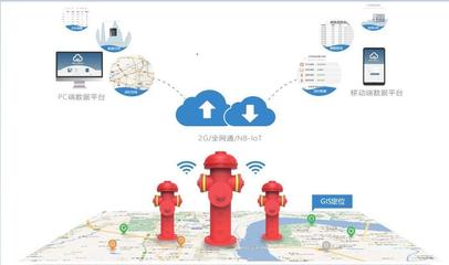 智慧消防管理 以數據處理服務構筑安全新防線