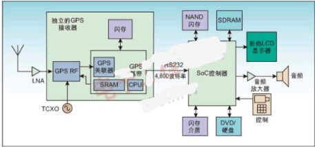 伽利略衛(wèi)星網(wǎng)絡(luò)與自主研發(fā)衛(wèi)星定位模塊 完善GPS的全球定位新格局